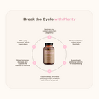 Plenty Natural Lactation Support